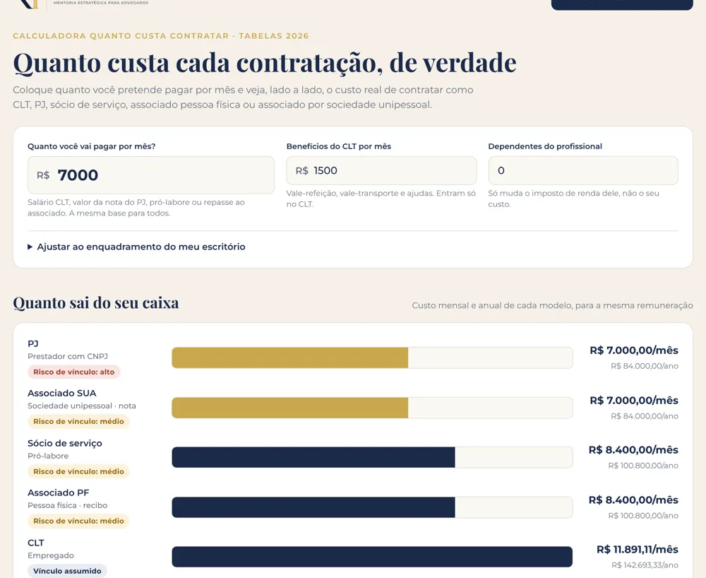 Tela da calculadora comparando o custo de CLT, PJ, sócio e associado