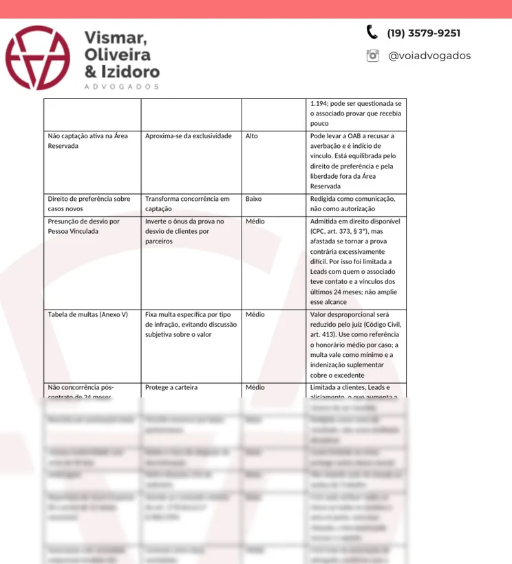 Página do Guia de Uso com a nota de risco de uma cláusula